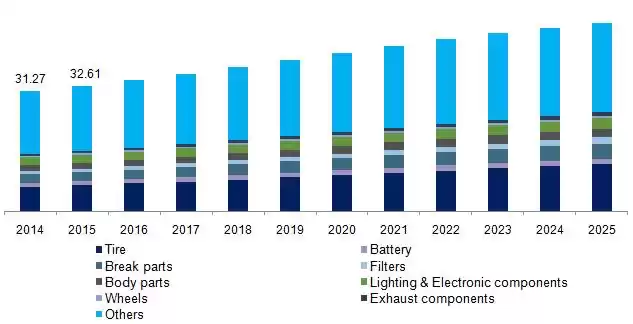 automotive business growth