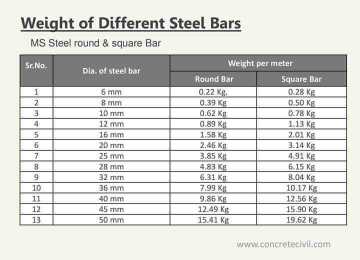 Steel 1/2 Steel Bar 40 Gr.. in Sargodha, Punjab - Free Business Listing