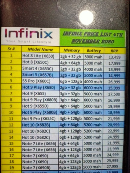 infinix mobile hot8/hot9/.. in Rahim Yar Khan, Punjab - Free Business Listing