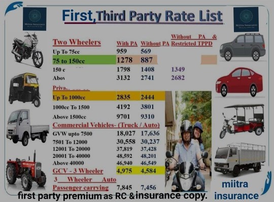 miitra insurance services.. in New Delhi, Delhi 110007 - Free Business Listing