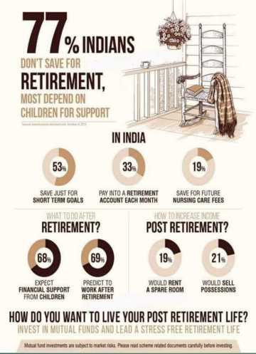 RETIREMENT plan for all.. in Chandigarh, 160101 - Free Business Listing